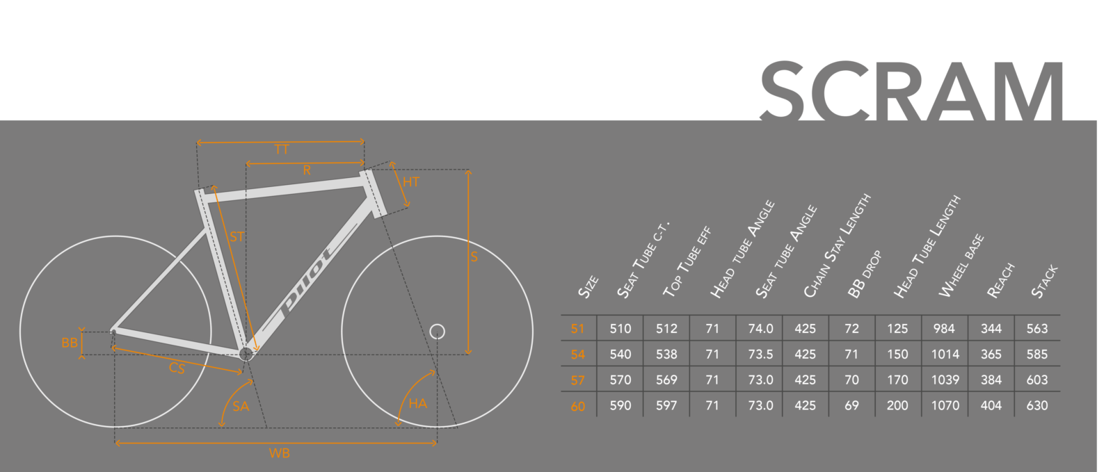 Pilot SCRAM Size Chart